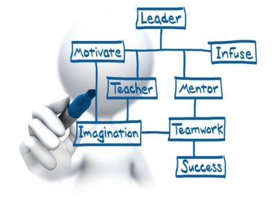 Business coaching focused on desired outcomes Business coaching and improved results in your business