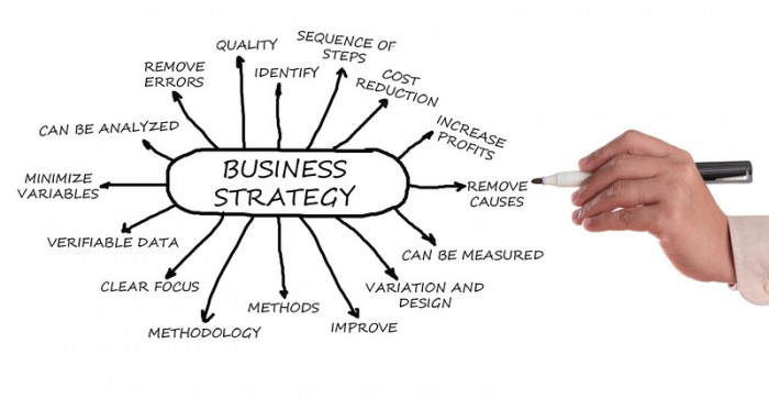 Business Tactics and Strategies