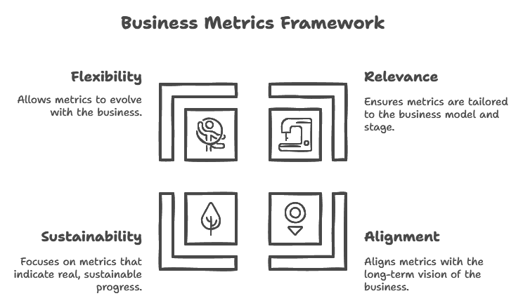 Business Metrics Framework