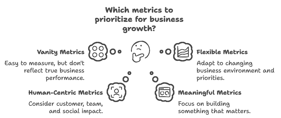 How We Measure Success?